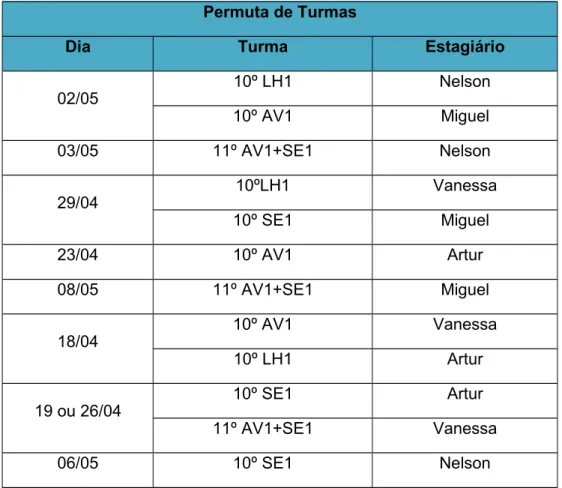 Tabela  - Permuta de Turmas