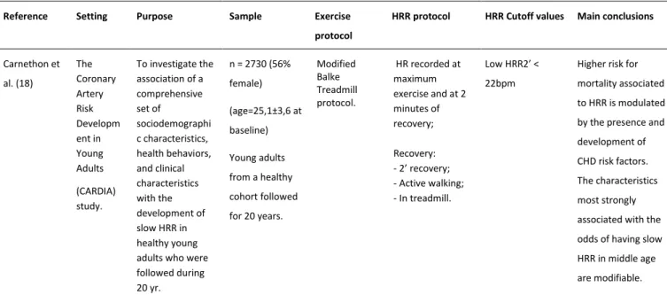 Table 2.2 – Studies examining the usefulness of HRR as a prognostic marker (continuation)