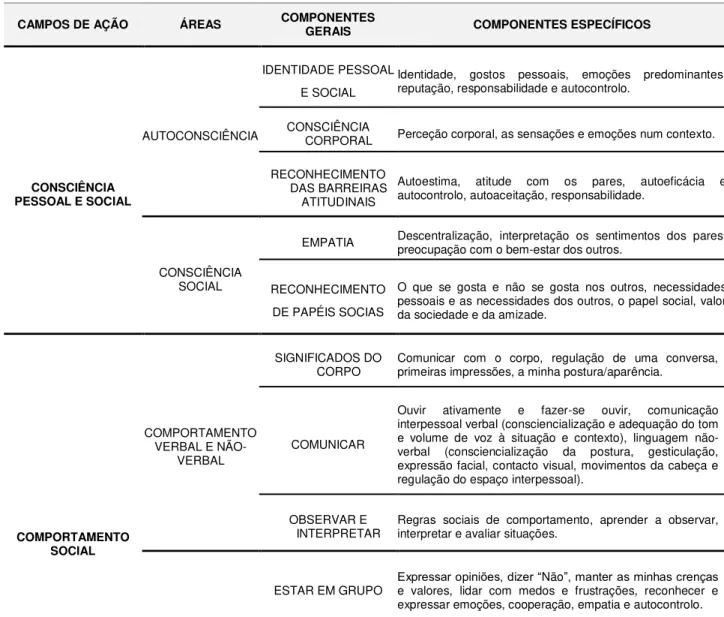 Tabela 5. Planeamento do Programa de Intervenção para a população da Casa da Fonte.