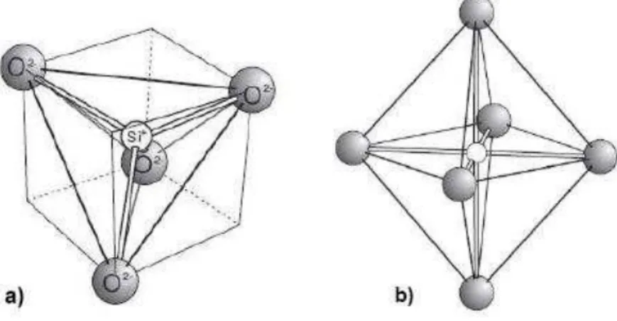 Figura 6.1  –   a) Tetraedro (SiO 4 ) e b) octaedro (SiO 6 ). (Ccallata, 2010) 