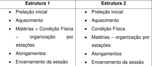 Tabela 1  –  Estrutura das aulas de E.F. 