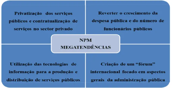 Figura nº 1- Megatendências associadas ao NPM 