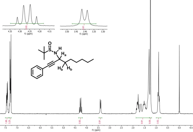 Figura 10. Espectro de RMN de  1 H do produto de acoplamento 6 