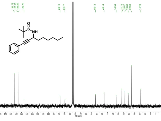 Figura 11. Espectro de RMN de  13 C do produto de acoplamento 6 