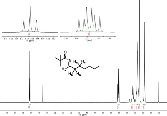 Figura 12. Espectro de RMN de  1 H para a imina 5 