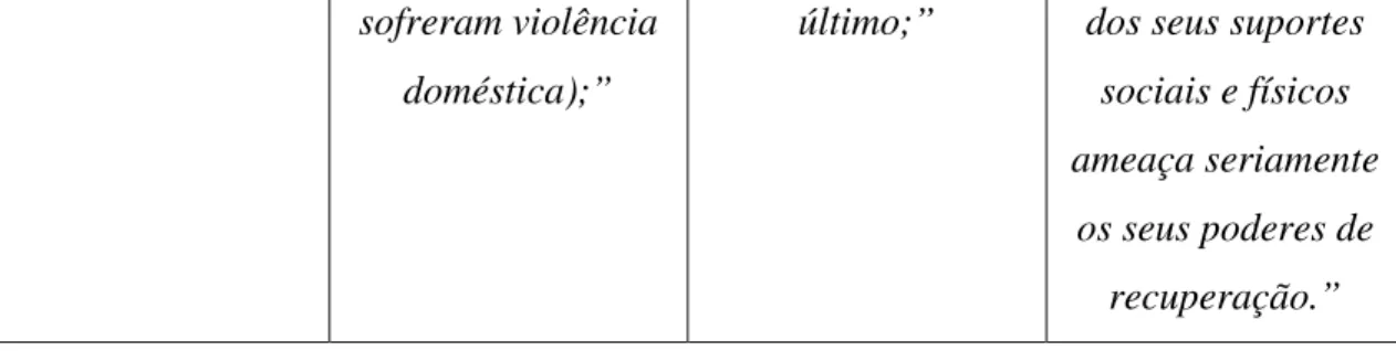 Figura 1: Conceito de Sem-Abrigo segundo Pereira et al (2001:19)  Fonte: Própria 