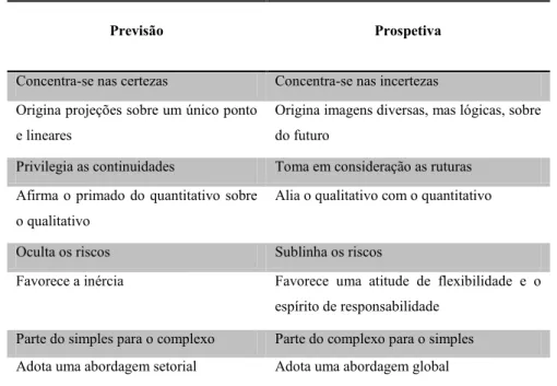 Tabela 13 - Principais distinções entre previsão e prospetiva 