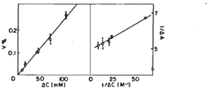 Fig. 3. Tim~-d~pend~nl absorbance chang~s afl~r addition of: