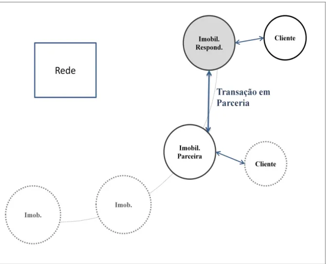 Figura 11 – Unidade de Pesquisa  