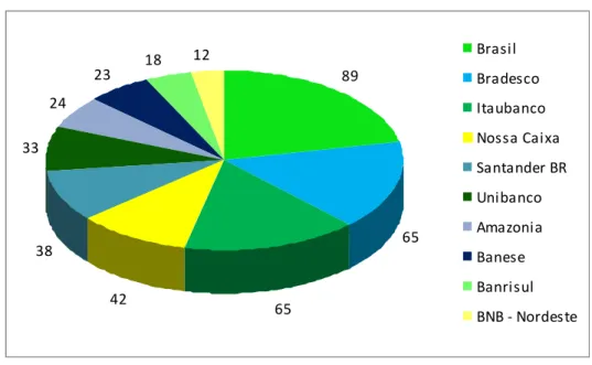 Gráfico 3 – Divulgação de características e investimentos em TI   (2006, 2007 e 1S08) 