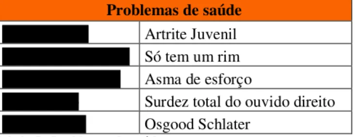 Tabela 5 - Problemas de saúde