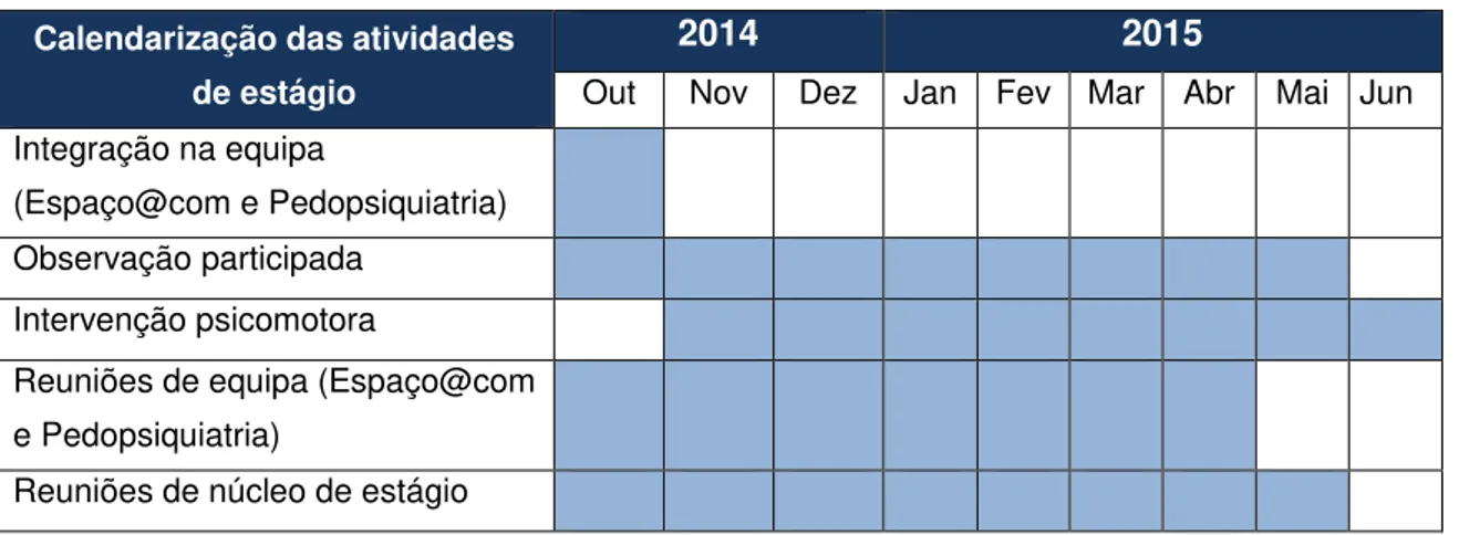 Tabela 1. Calendarização das principais etapas do estágio  Calendarização das atividades 