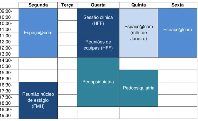 Tabela 2. Horário semanal das atividades de estágio 