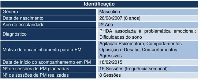 Tabela 5. Identificação do utente RS 