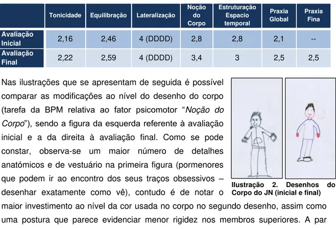 Tabela 7. Resultados da avaliação inicial e final da BPM do utente JN  Tonicidade  Equilibração  Lateralização 