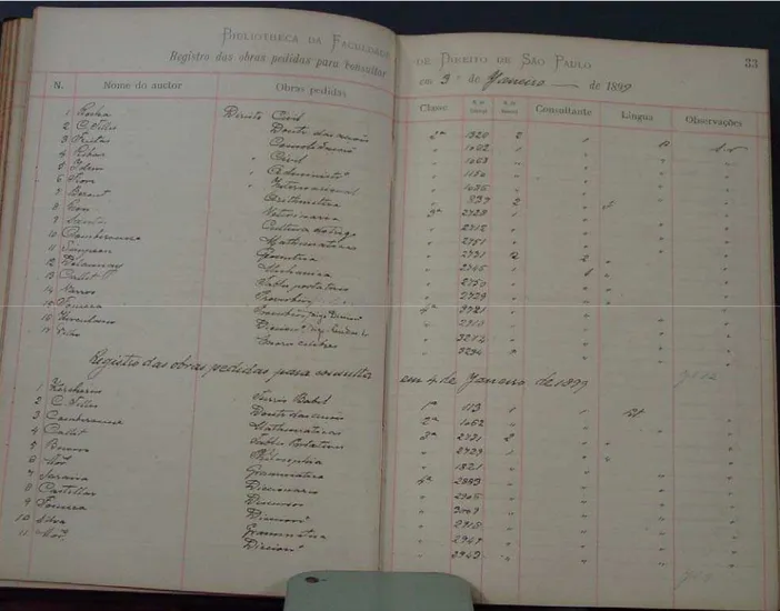 Figura 1 :Pág. 33 do Livro de Registro das Obras Pedidas para Consulta: 1899-1900, datada de 3 de jan