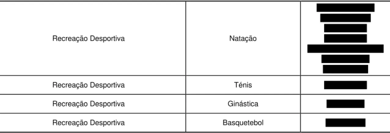 Gráfico 4 - Ocupação dos tempos livre por parte dos alunos15% 15% 11% 13% 9% 6% 6% 3% 3% 9% 1% 6%  1%  2% 