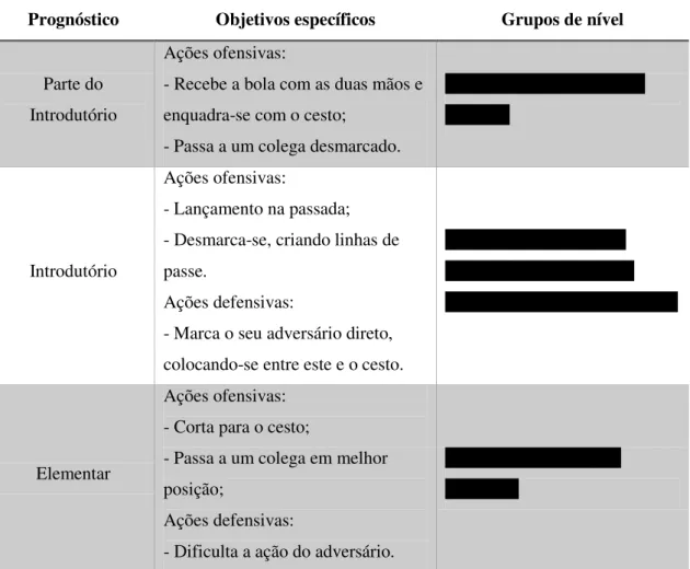 Tabela 6 - Basquetebol: objetivos específicos. 