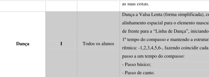 Tabela 5 - Objetivos para cada nível: ginásio C. 