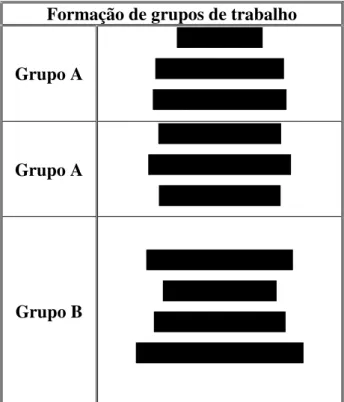 Tabela 8 - Badminton: objetivos individuais e formação de grupos de trabalho. 