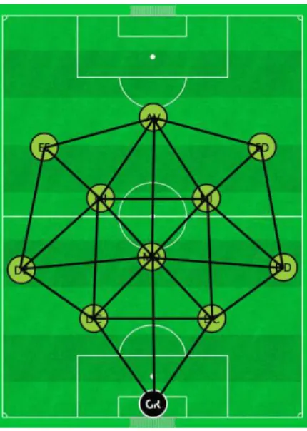 Figura 3. Ligações estabelecidas entre cada jogador 