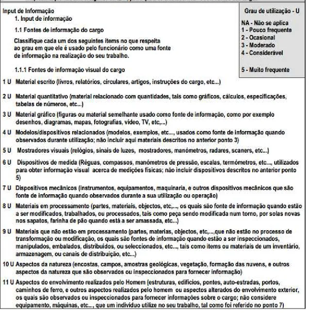 Figura  5  -  6  Categorias  do  QAP  (Origem:  Position  Analysis  Questionnaire,  Purdue  Research  Foundation,  West  Lafayette, Indiana 47907, 1989) 