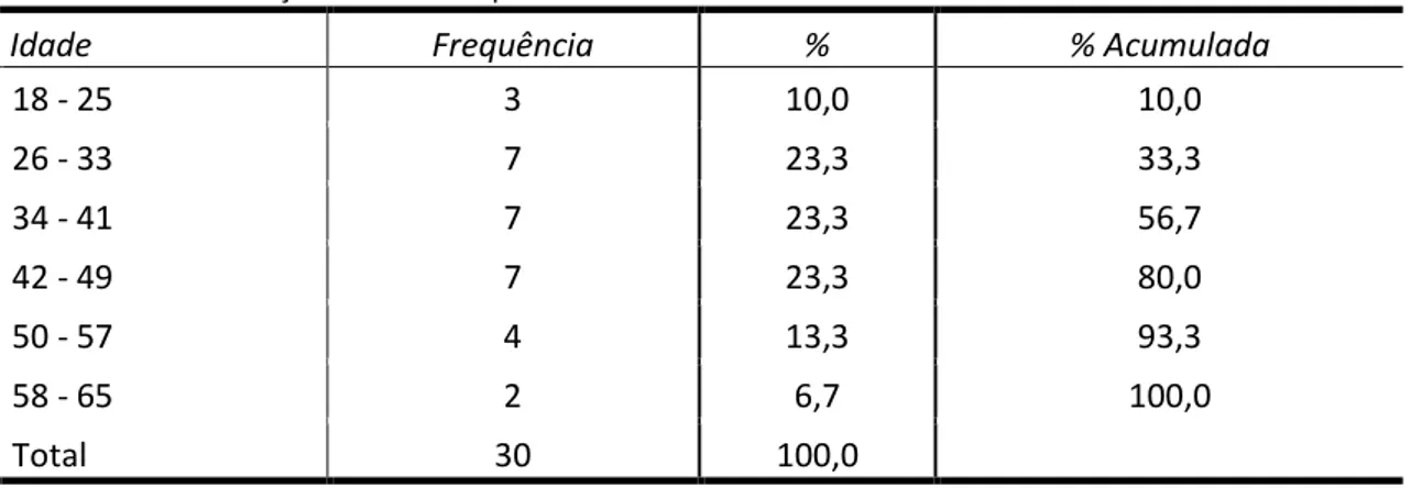 Tabela 8. Caracterização da amostra por idade 