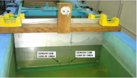 Figura 4.17: Foto do ensaio do sensor de altura de ondas por ultra-som.