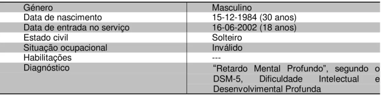 Tabela 15 - Identificação do estudo de caso III 