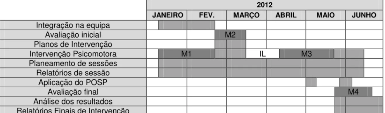 Tabela 9 - Cronograma das atividades de estágio na EB1/JI Sarah Afonso 