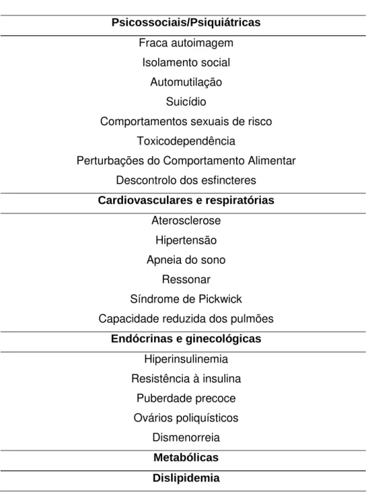 Tabela 2 – Comorbilidades na obesidade pediátrica (Kiess et al., 2001). 