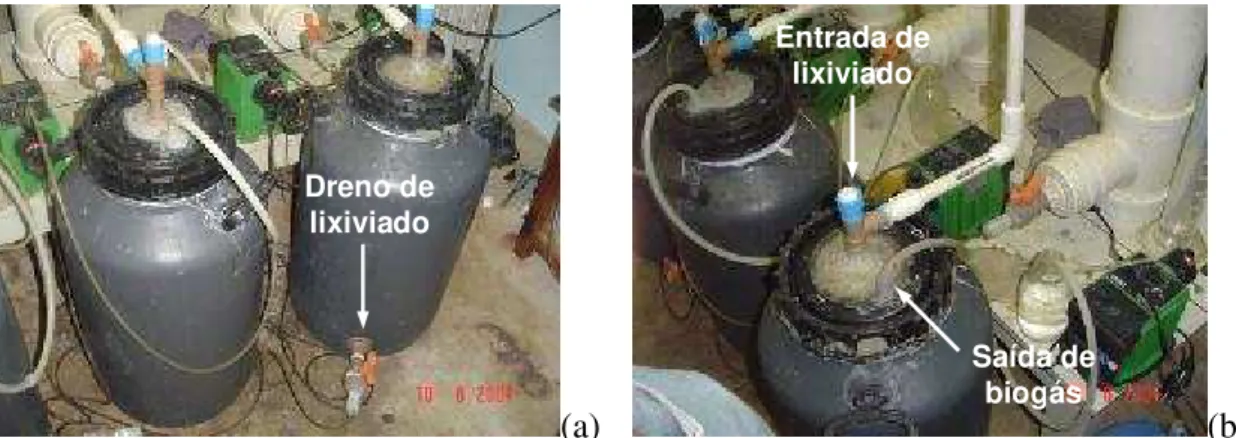 Figura 4.6. (a) Dreno de lixiviado no reator de fase sólida. (b) Entrada de lixiviado tra- tra-tado no reator e saída de biogás