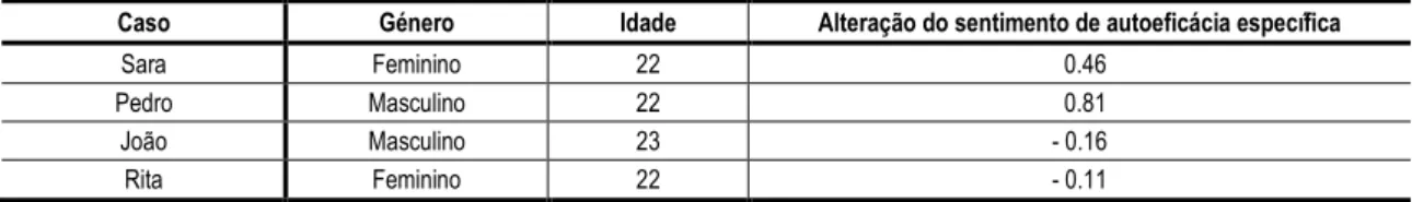 Tabela 4 - Casos de estudo 