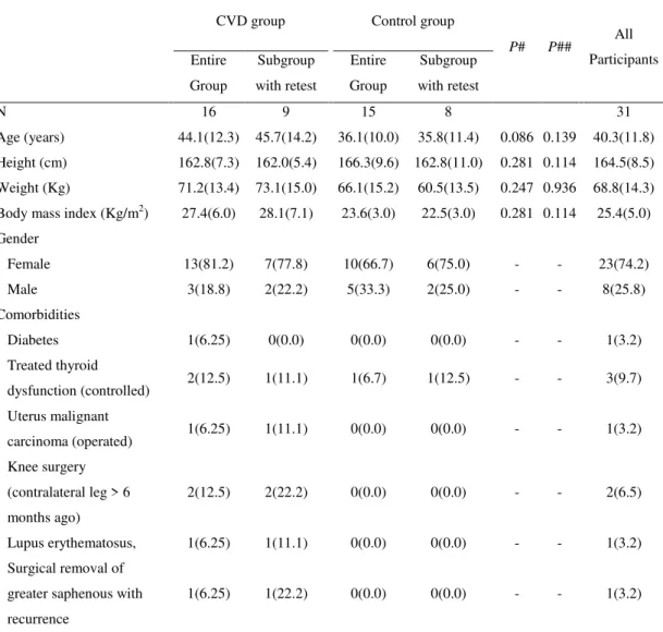 Table 3 - Demographic and clinical data of Study I 