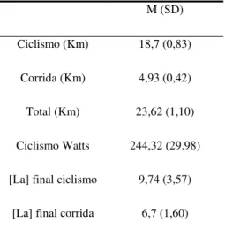 Gráfico 1. – Correlação DT e LV Cic 