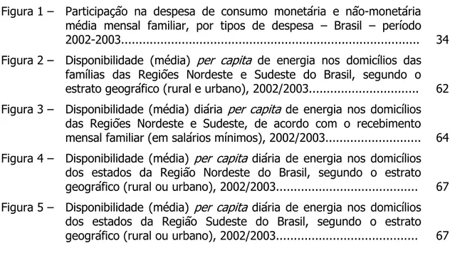 Figura 1 – Participação na despesa de consumo monetária e não monetária média mensal familiar, por tipos de despesa – Brasil – período 2002 2003...................................................................................