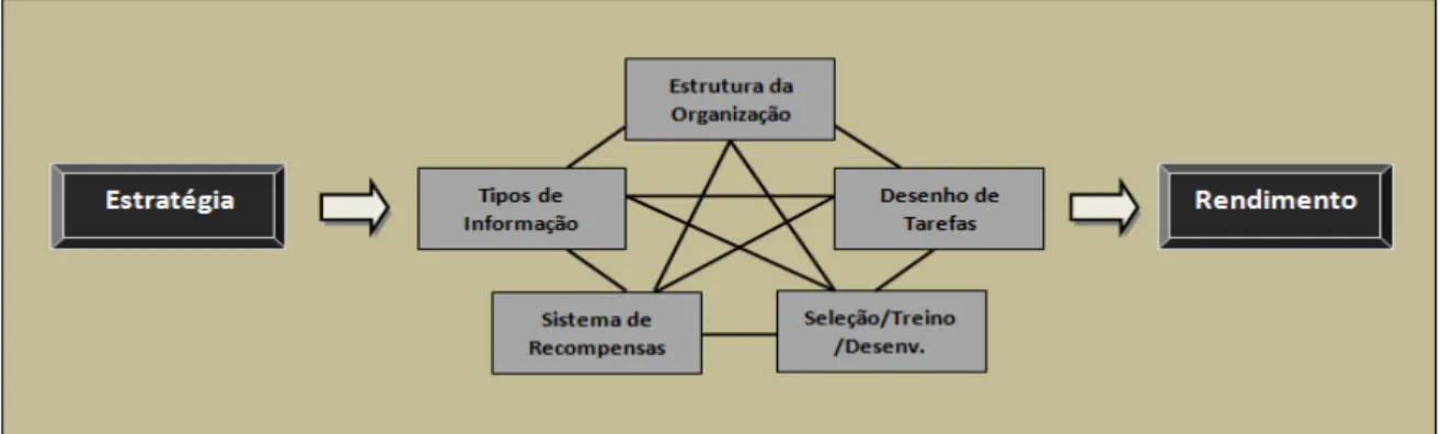 Figura II - Variáveis para o sucesso da implementação da estratégia  Fonte: Adaptado de Claudino,R
