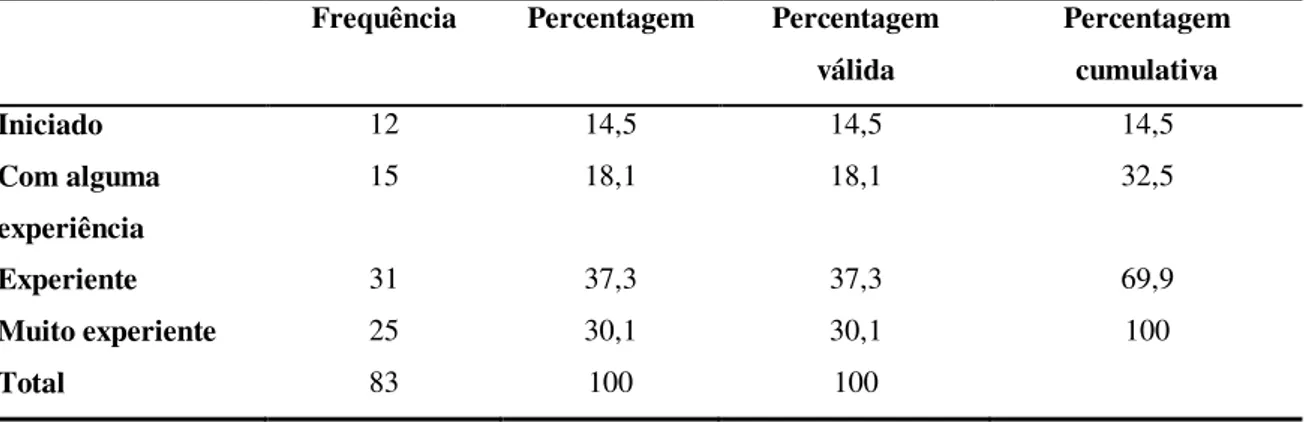 Tabela  10.  Frequências  e  percentagens  observadas,  relativas  à  variável  nível  de  experiência do utilizador 