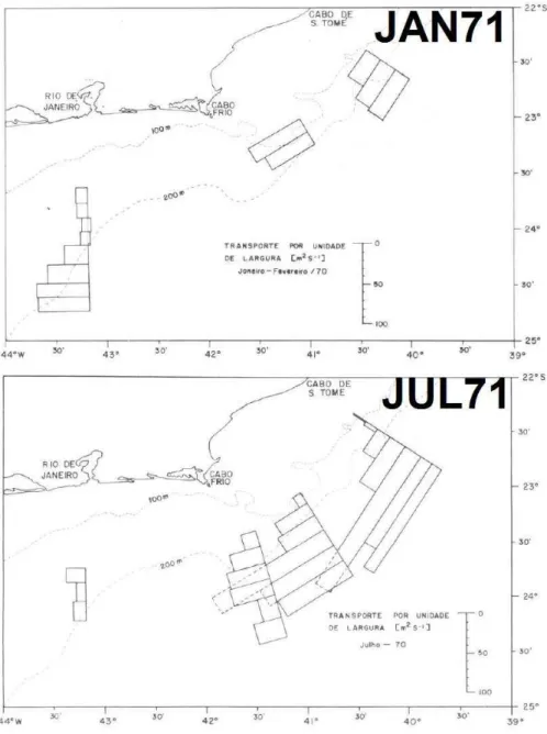 Figura 1.8: Transporte de volume por unidade de largura das seções (m 2 /s), calculados para  seções transversais à direção da plataforma e quebra da plataforma continental de Cabo Frio,  para os períodos de janeiro (painel superior) e julho (painel inferi
