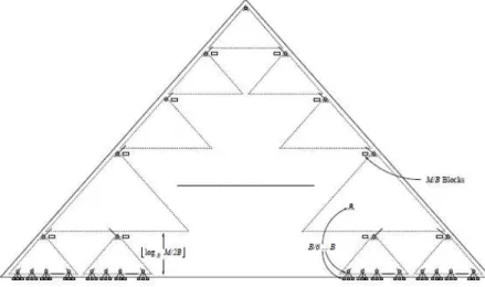 Figura 3.3: Algoritmo de bulk-loading da R-tree com buffers: Exemplo de R-tree com buffers em seus nós