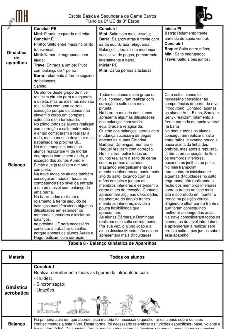 Tabela 8 - Balanço Ginástica de Aparelhos 