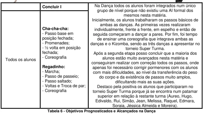 Tabela 6 - Objetivos Prognosticados e Alcançados na Dança 