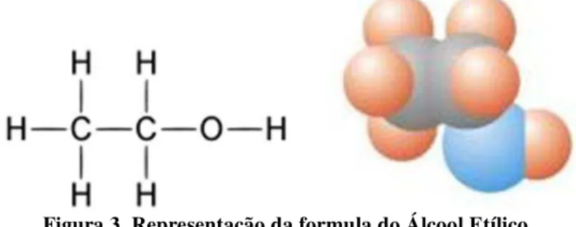 Figura 3. Representação da formula do Álcool Etílico. 