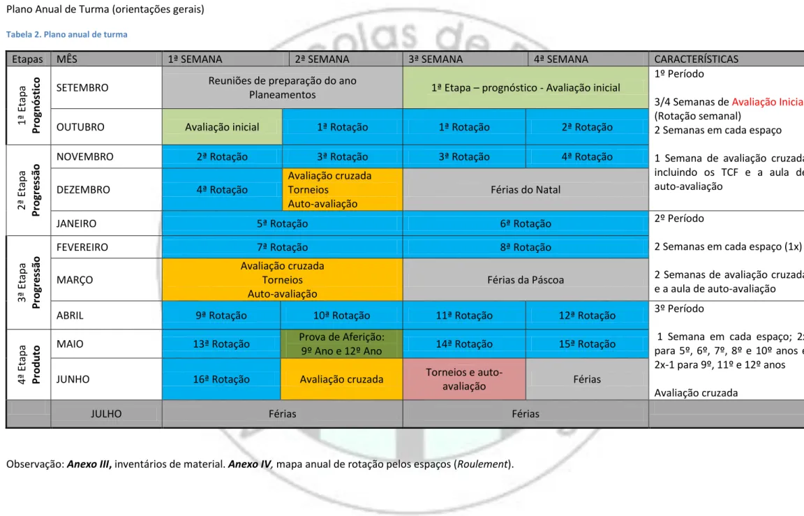 Tabela 2. Plano anual de turma 