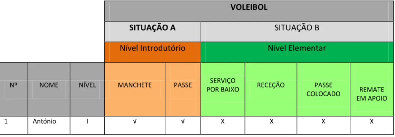 Tabela 4 – Exemplo 1 do método de registo 