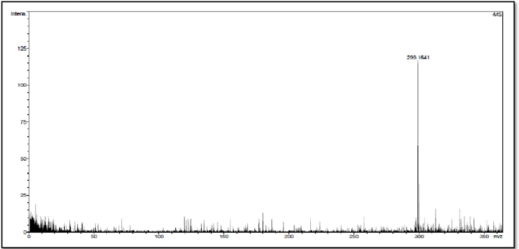 Figura 5. Espectro de massas do ART C em alta resolução no modo negativo. Espectrômetro de massa micrOTOF II-ESI-Q-TOF, voltagem do capilar e do  end plate –3500 V e 500 V, respectivamente