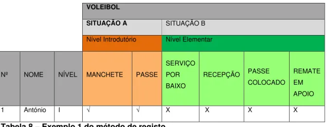 Tabela 8  –  Exemplo 1 do método de registo 