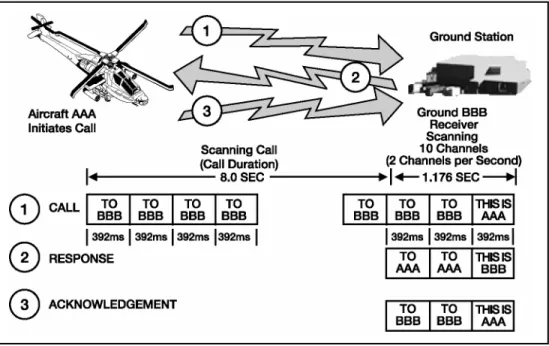 Figure II-1.  ALE Linking Sequence 