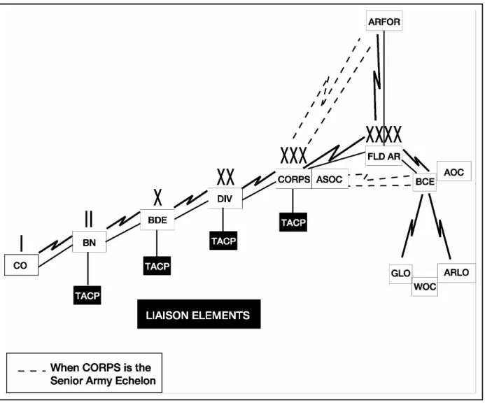 Figure IV-4.  Channel Plan Data Distribution within Army Units 
