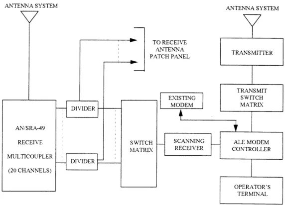 Figure 2-5.  Option 3A broadband receiving subsystem.